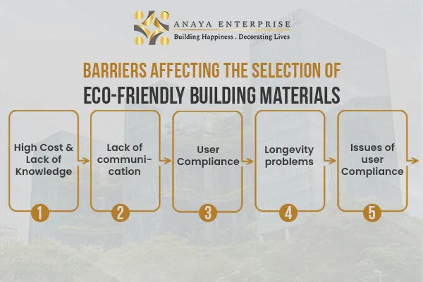 eco-friendly building materials