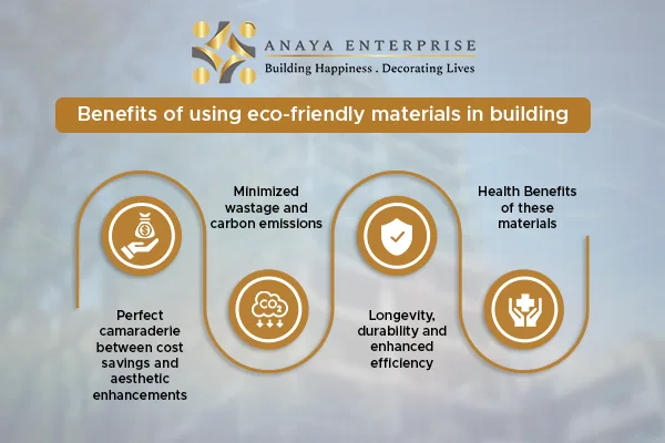 green building materials