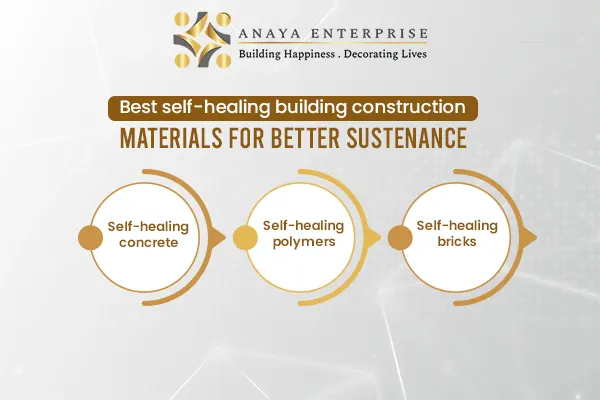 building construction material